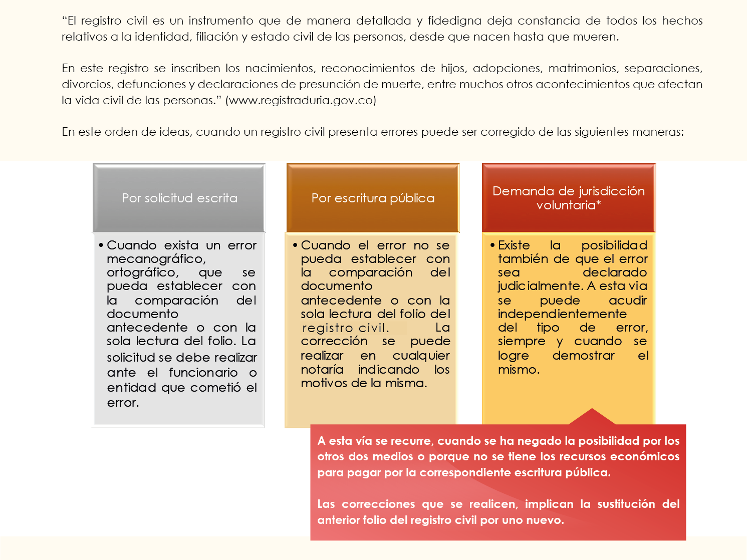 Course Derecho Civil